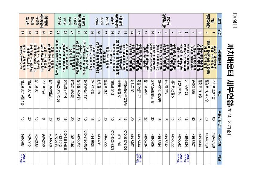 1페이지